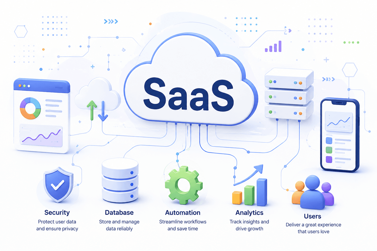 How to Build a Production-Ready SaaS Product from Scratch