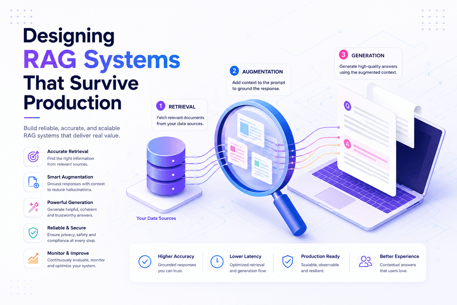 RAG System Design for Production Knowledge