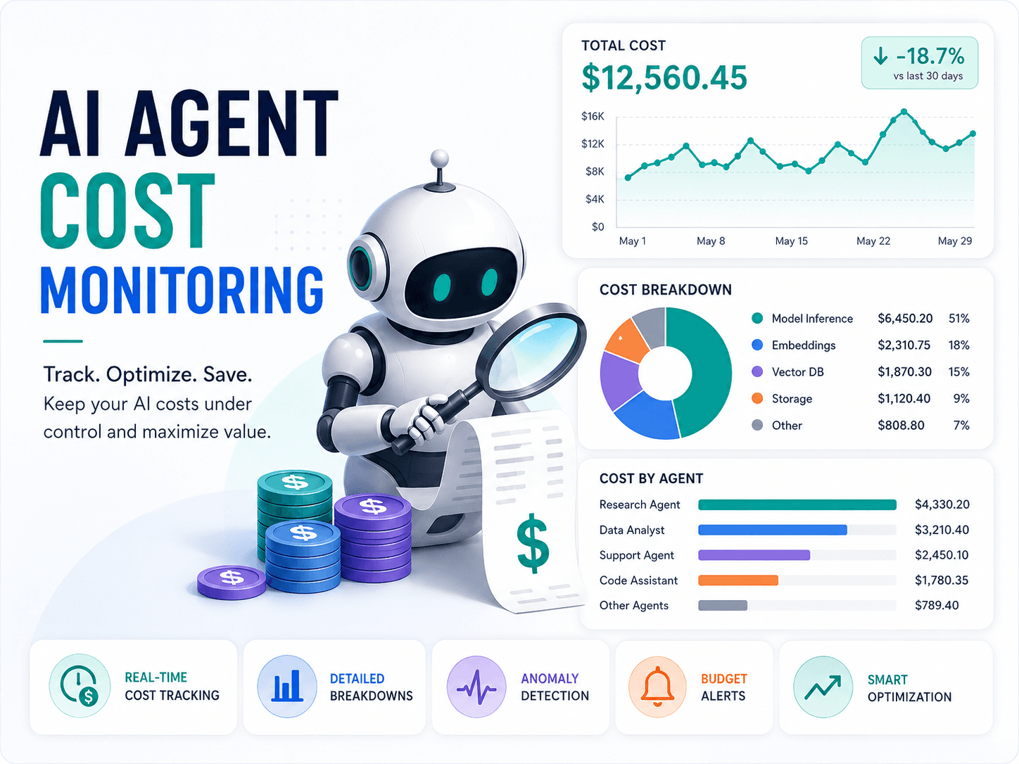 What It Costs to Run an AI Agent in Production