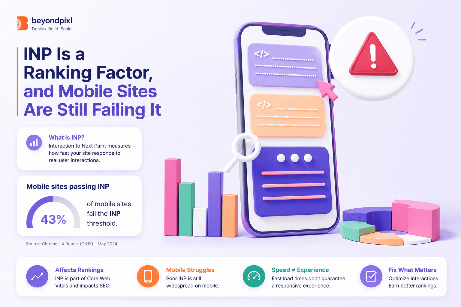 INP Explained: Why a Quarter of Mobile Sites Fail It