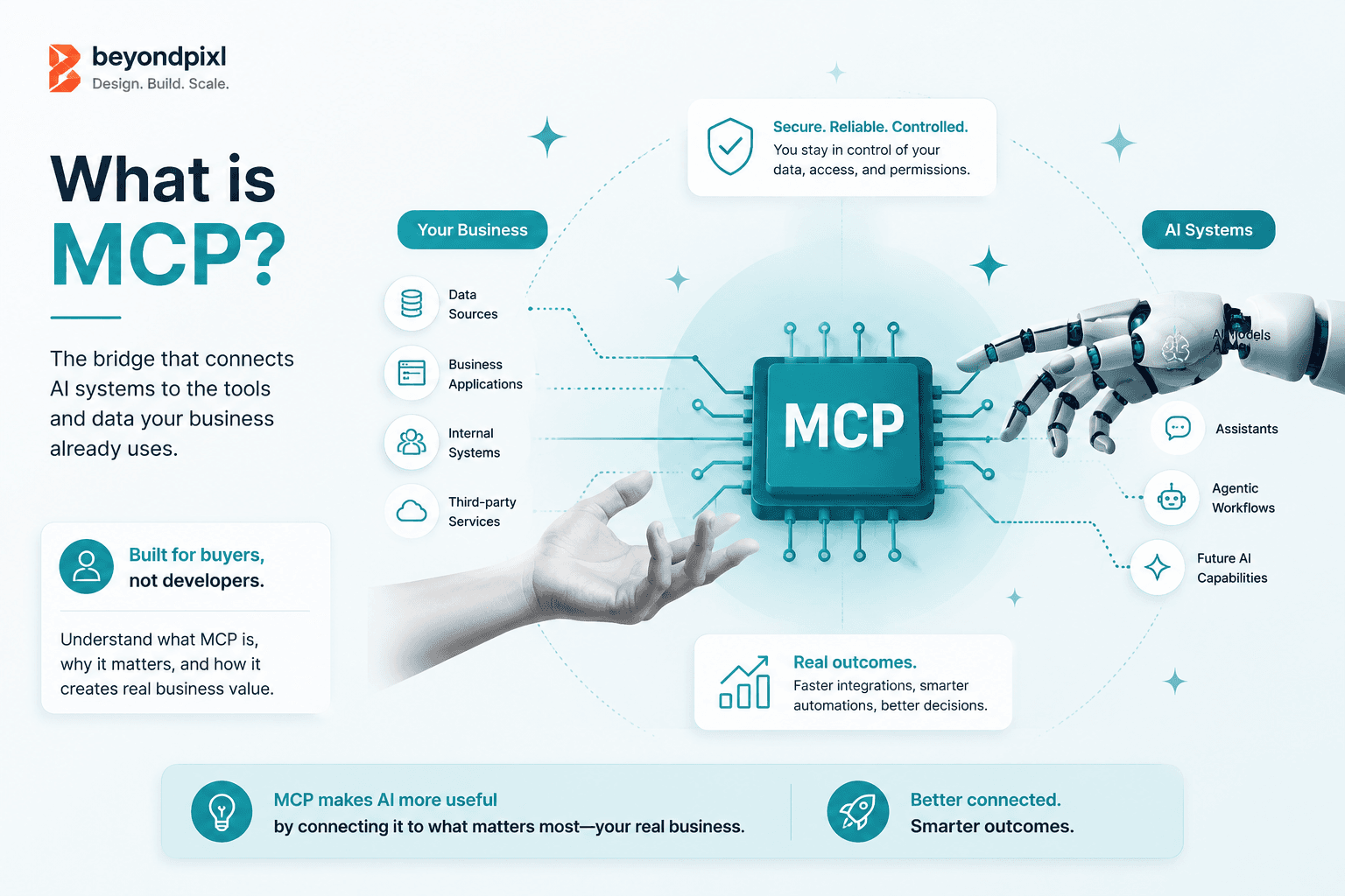 MCP Explained for Software Buyers, Not Developers