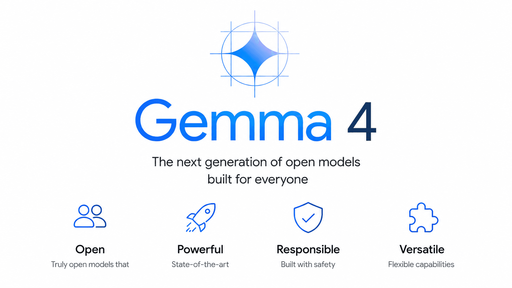 Gemma 4: Google DeepMind's Most Capable Open AI Models Are Here