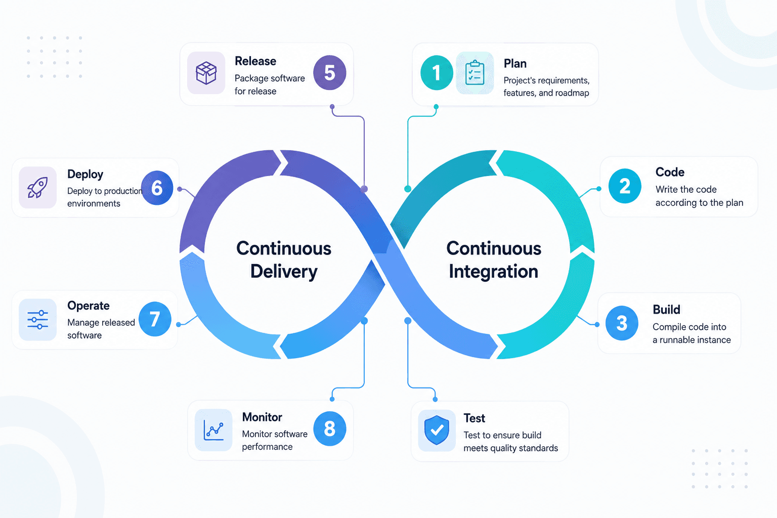 CI/CD Pipeline Setup That Survives Production