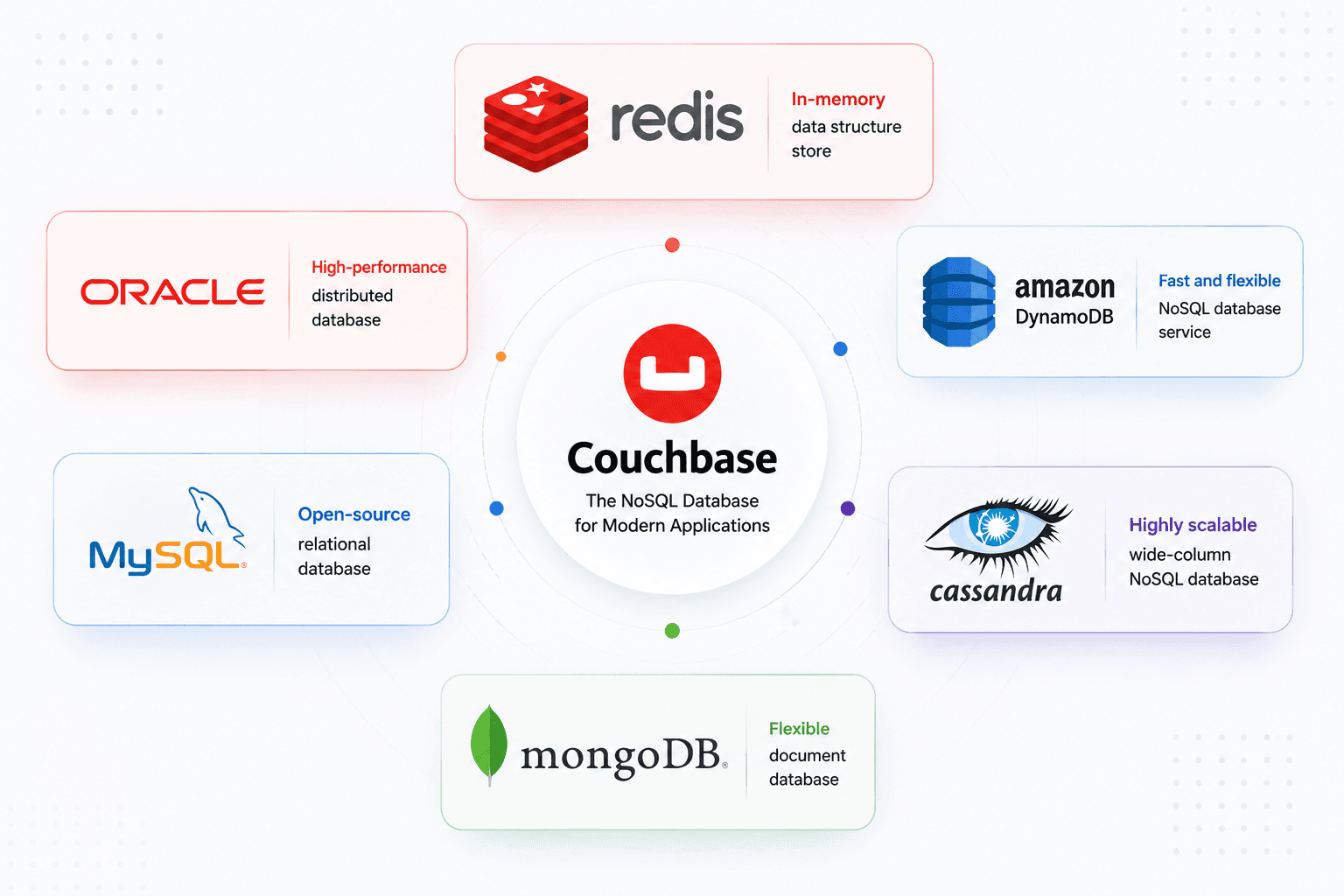 Database Optimisation