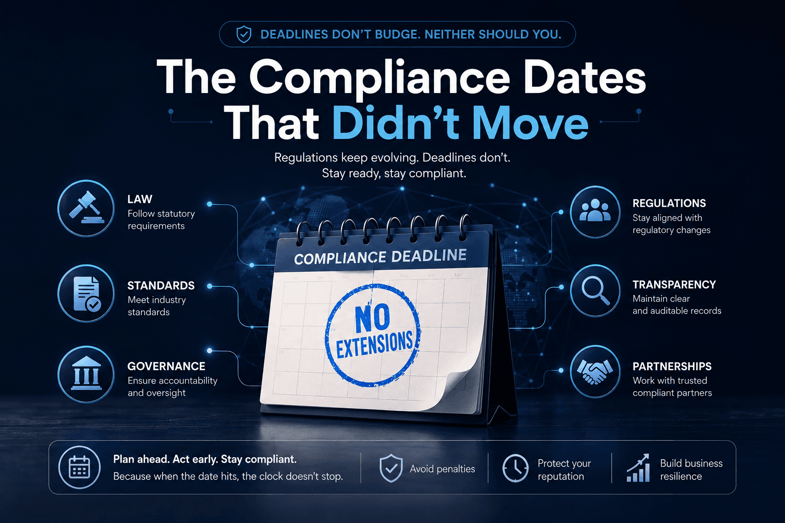 The Compliance Dates That Didn't Move