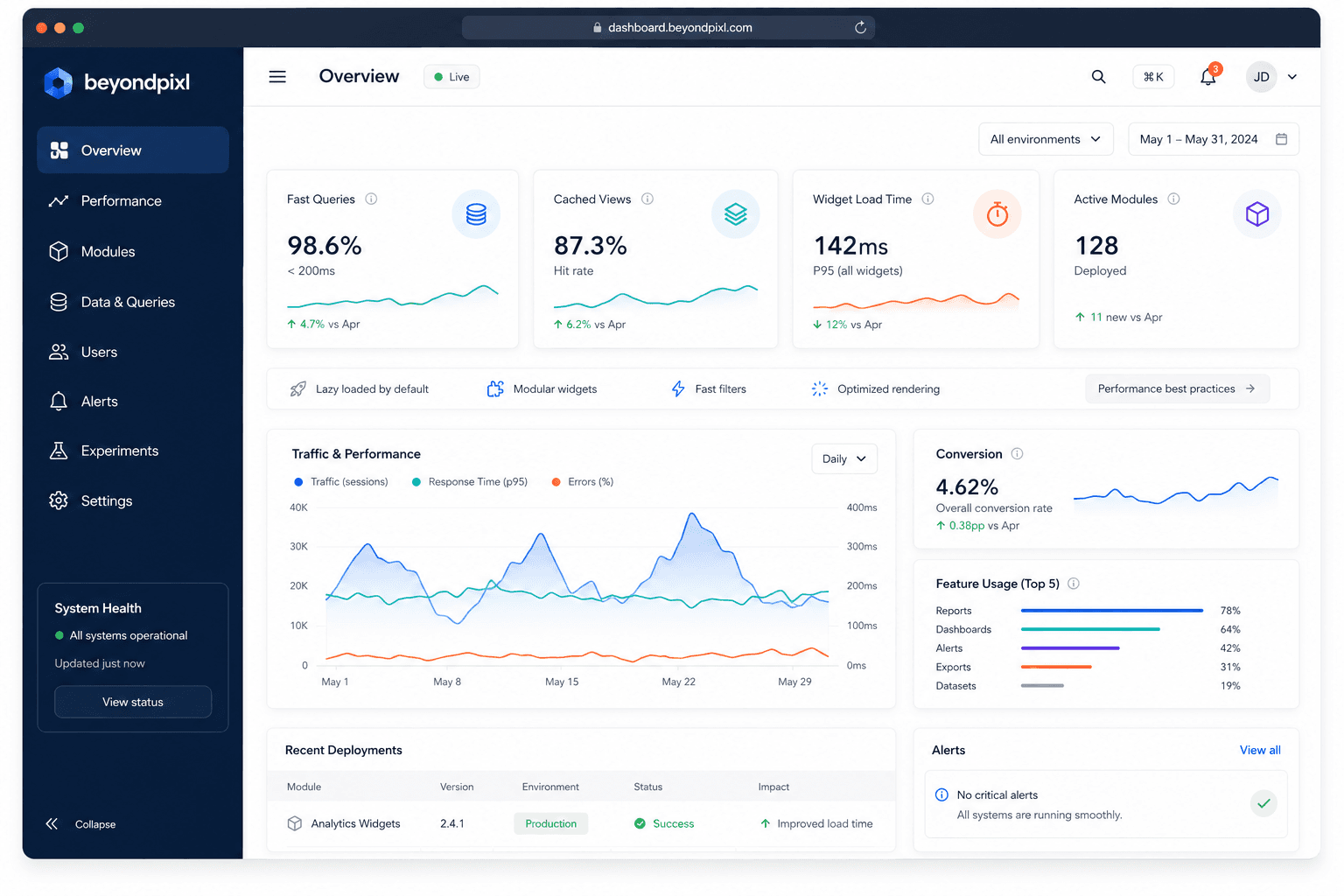 Dashboards That Stay Fast as Features Grow