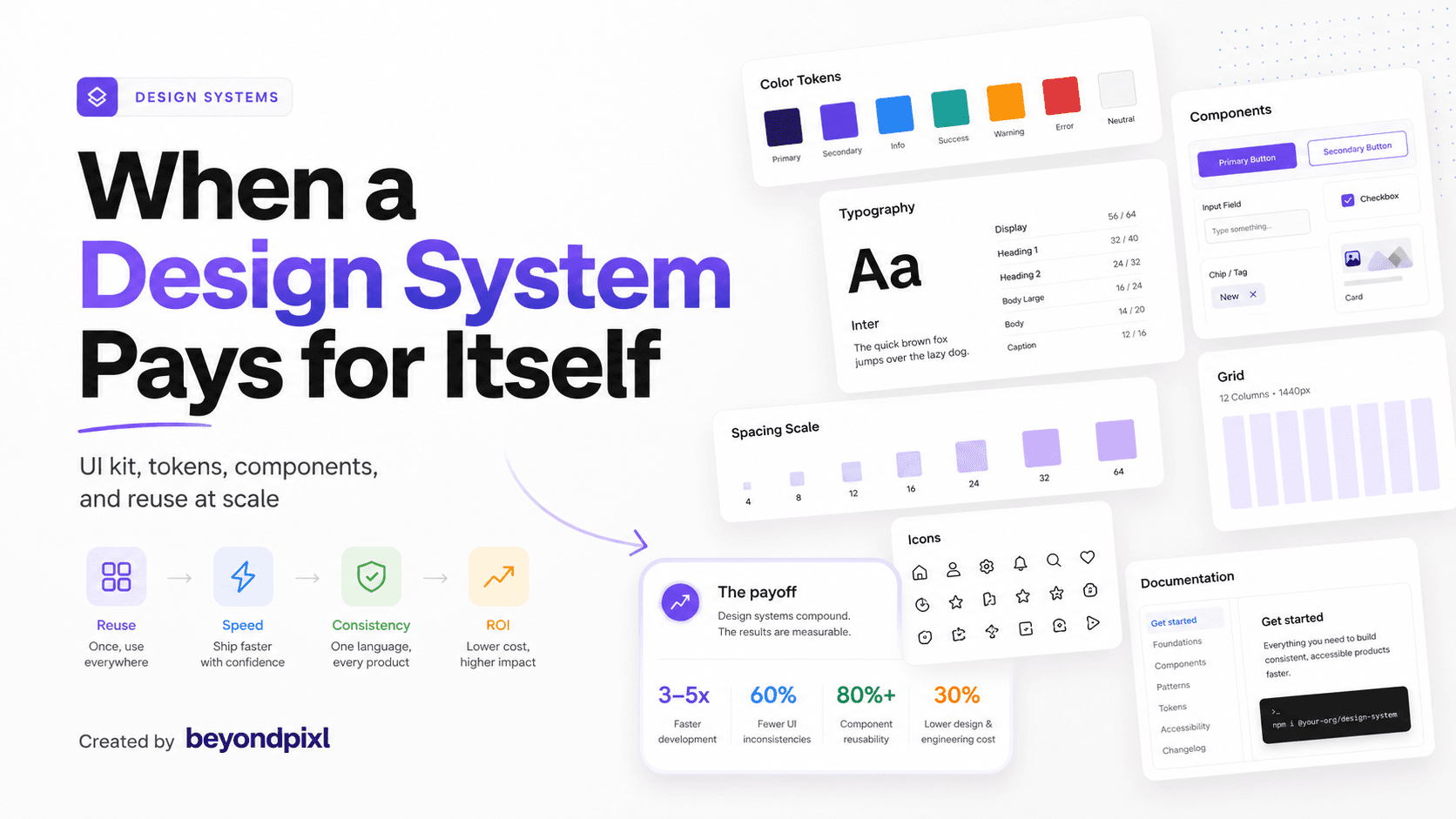 When a Design System Pays for Itself